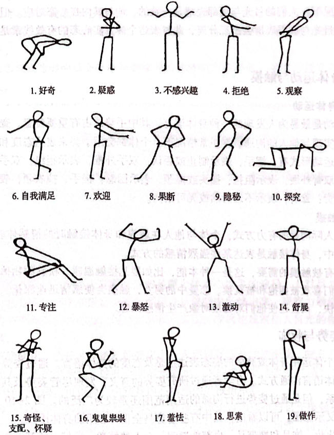 各种身体姿势及其意义示意图