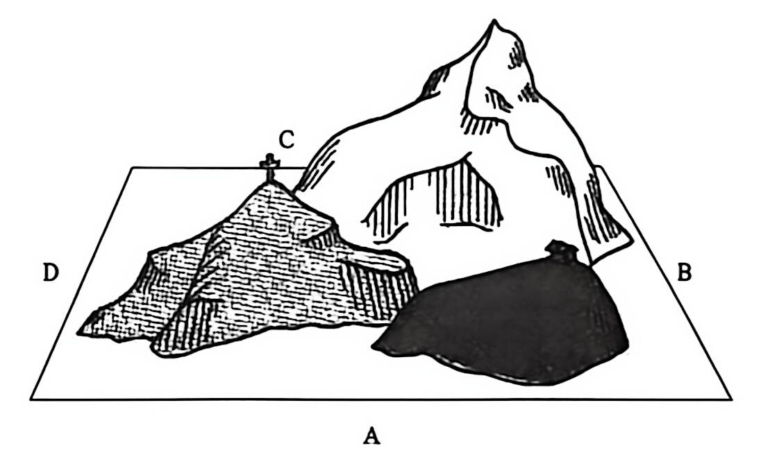 皮亚杰的“三山实验”模型